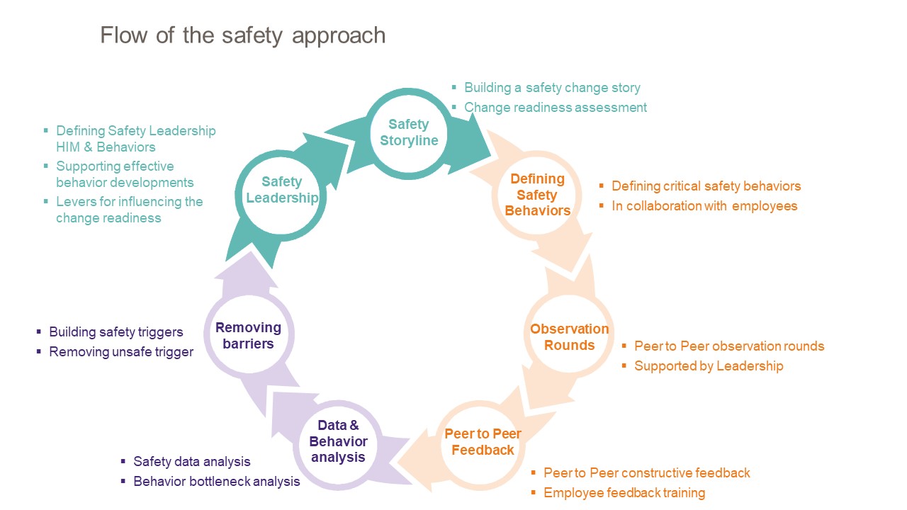 behavior-based-safety-chemanager